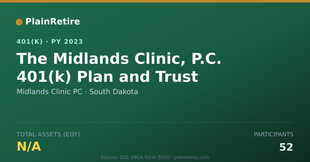 Shareable card for Midlands Clinic PC 401(k) Plan (2023)
