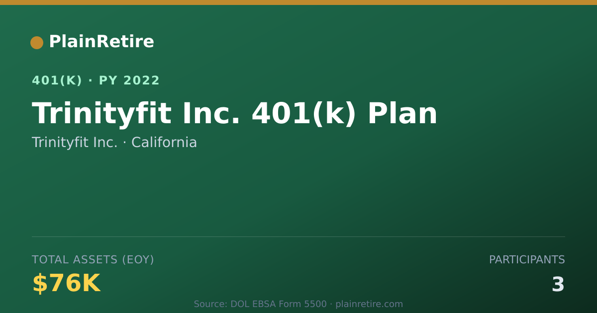 Shareable card for Trinityfit Inc. 401(k) Plan (2022)