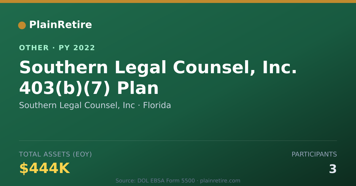 Shareable card for Southern Legal Counsel, Inc Retirement Plan (2022)