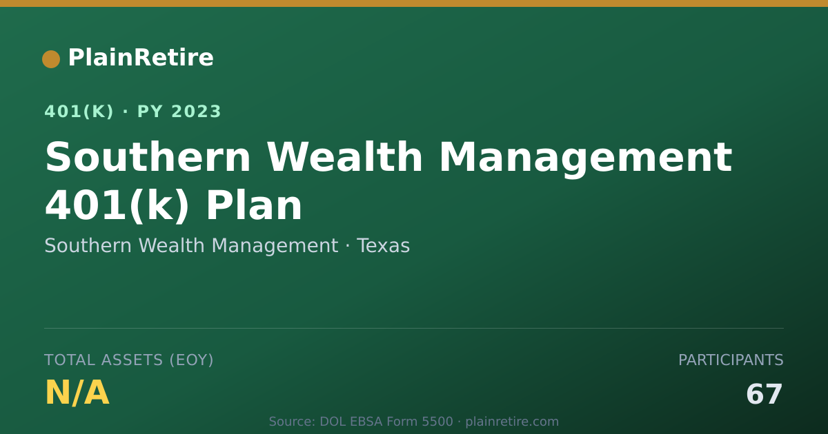 Shareable card for Southern Wealth Management 401(k) Plan (2023)