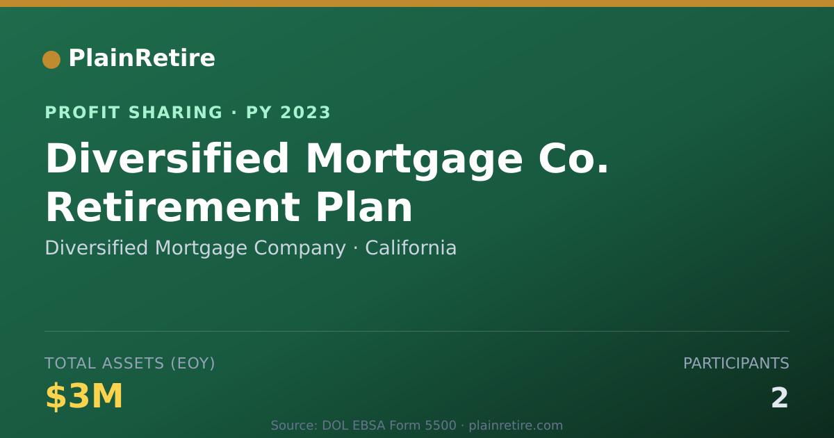 Shareable card for Diversified Mortgage Company Profit Sharing Plan (2023)