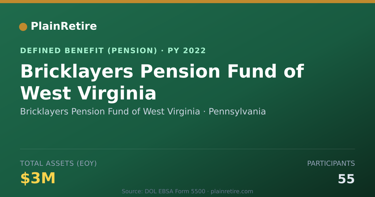 Shareable card for Bricklayers Pension Fund of West Virgini Pension Plan (2022)