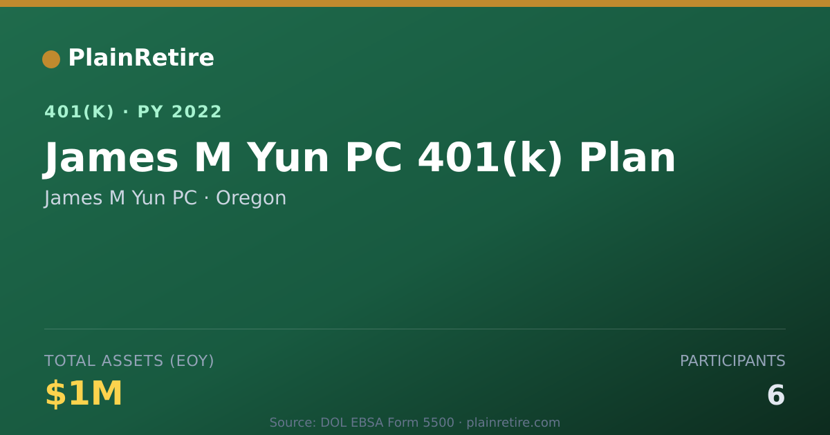 Shareable card for James M Yun PC 401(k) Plan (2022)