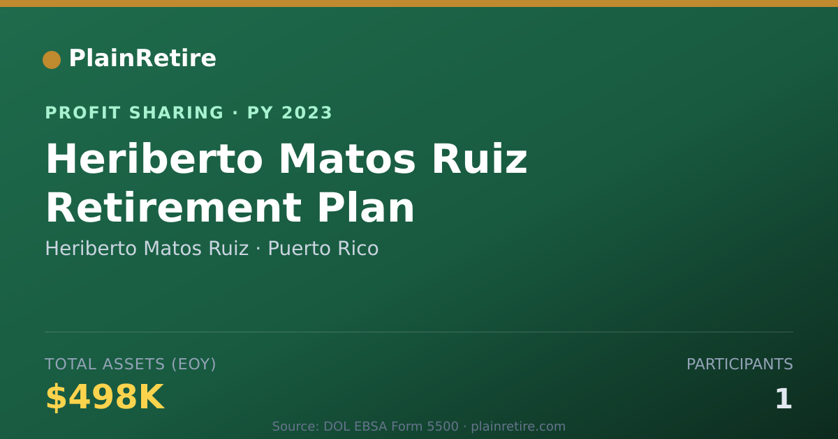 Shareable card for Heriberto Matos Ruiz Profit Sharing Plan (2023)