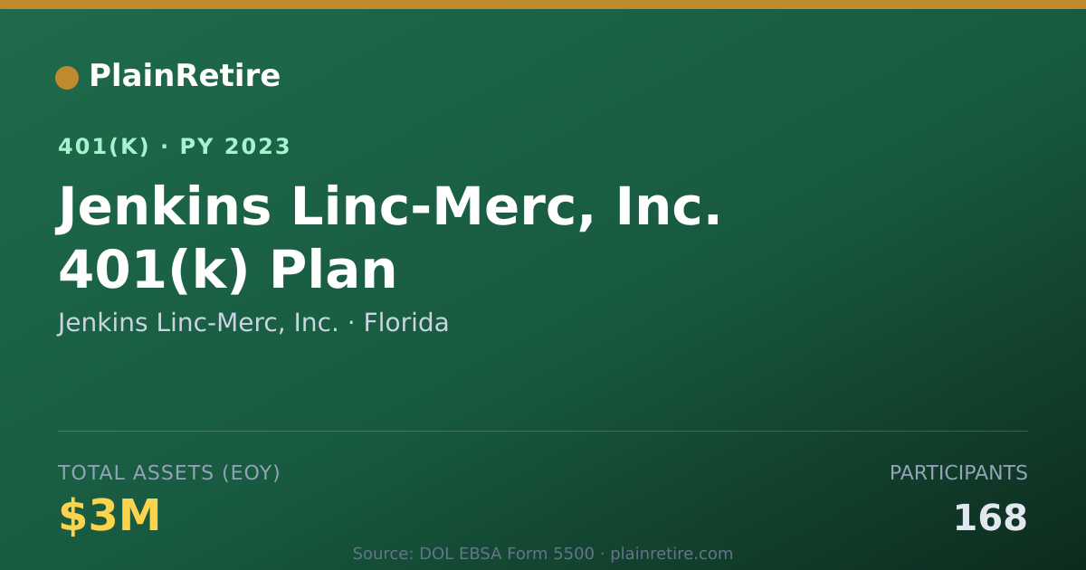 Shareable card for Jenkins Linc-Merc, Inc. 401(k) Plan (2023)