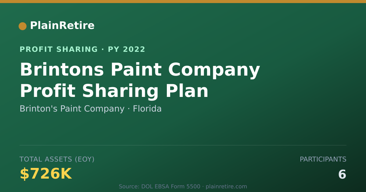 Shareable card for Brinton's Paint Company Profit Sharing Plan (2022)