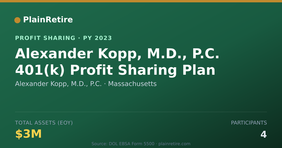 Shareable card for Alexander Kopp, M.D., P.C. Profit Sharing Plan (2023)