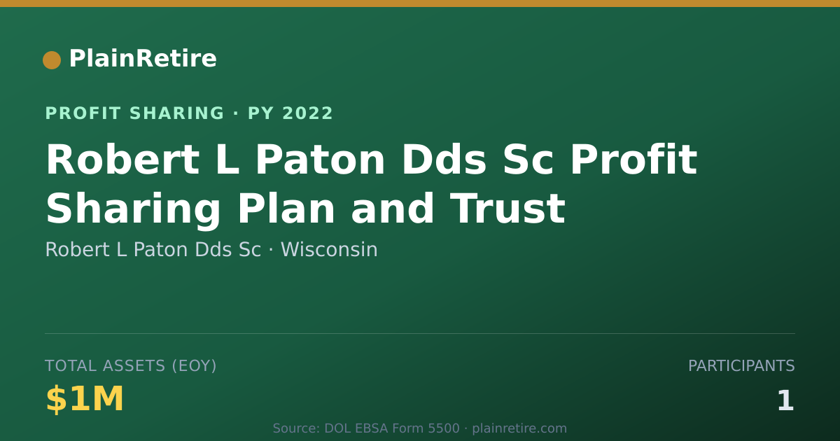 Shareable card for Robert L Paton Dds Sc Profit Sharing Plan (2022)