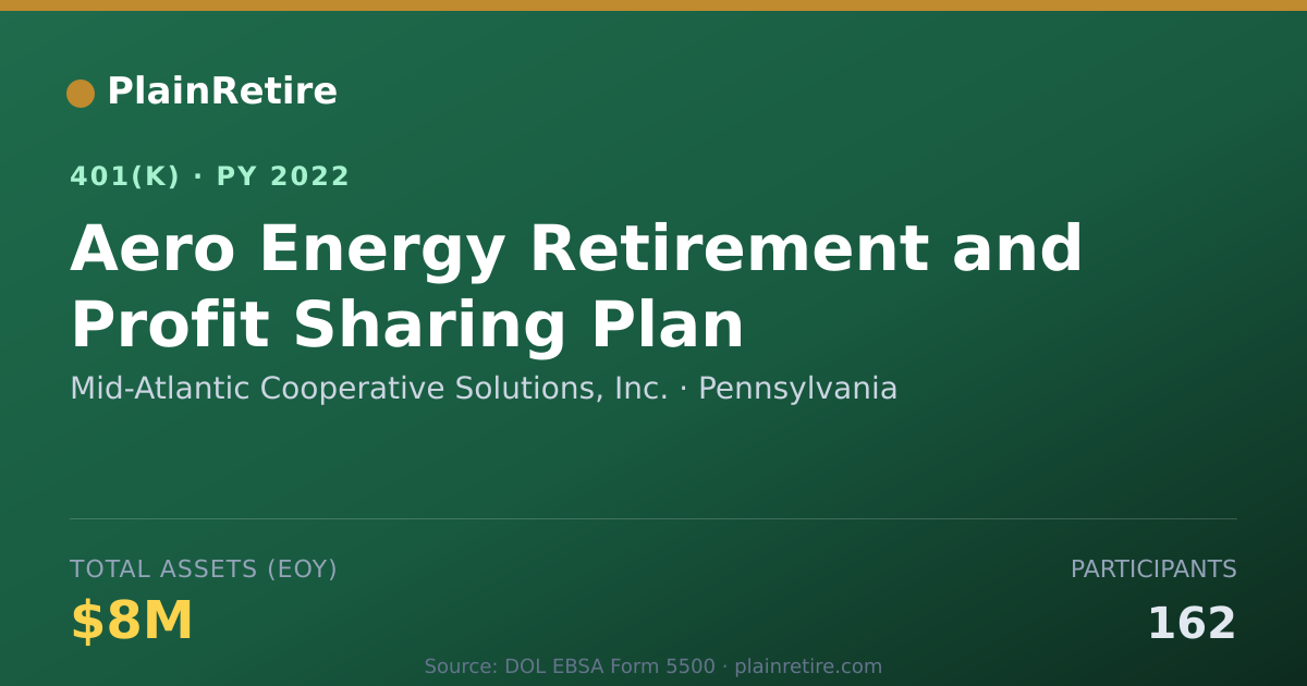 Shareable card for Mid-Atlantic Cooperative Solutions, Inc. 401(k) Plan (2022)