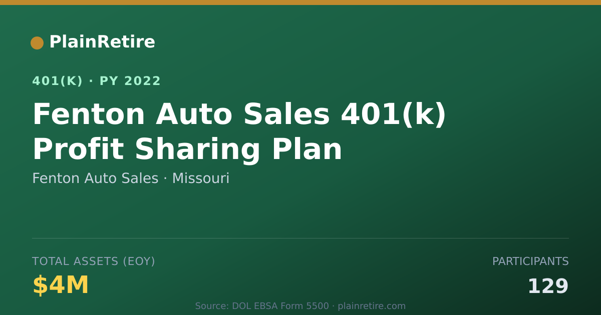 Shareable card for Fenton Auto Sales 401(k) Plan (2022)