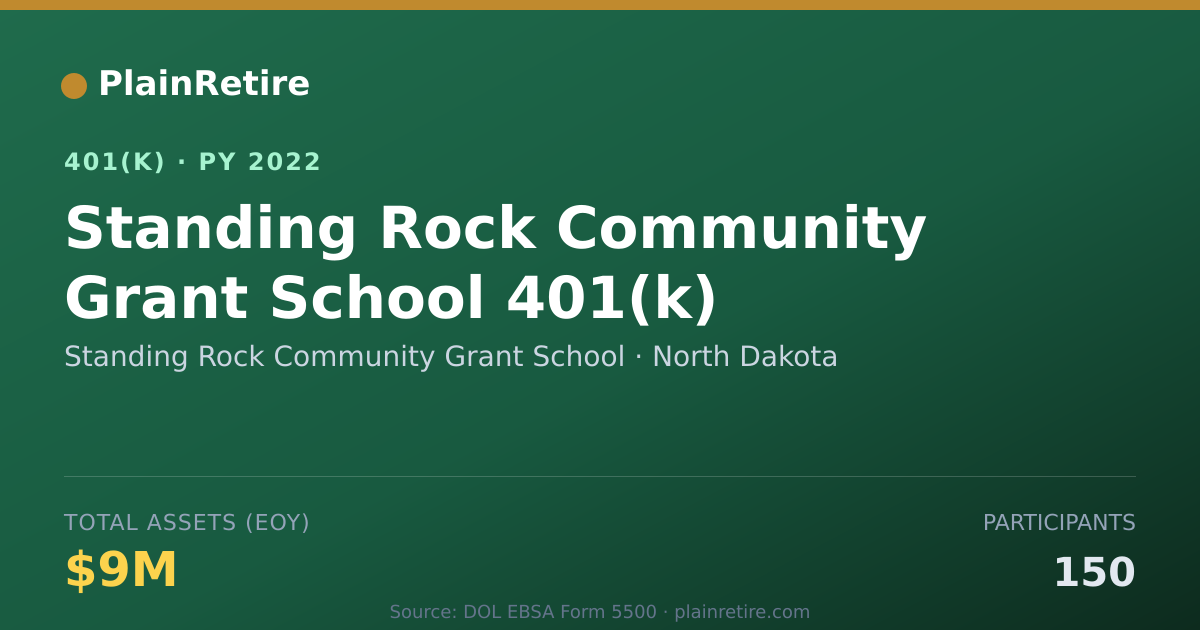 Shareable card for Standing Rock Community Grant School 401(k) Plan (2022)