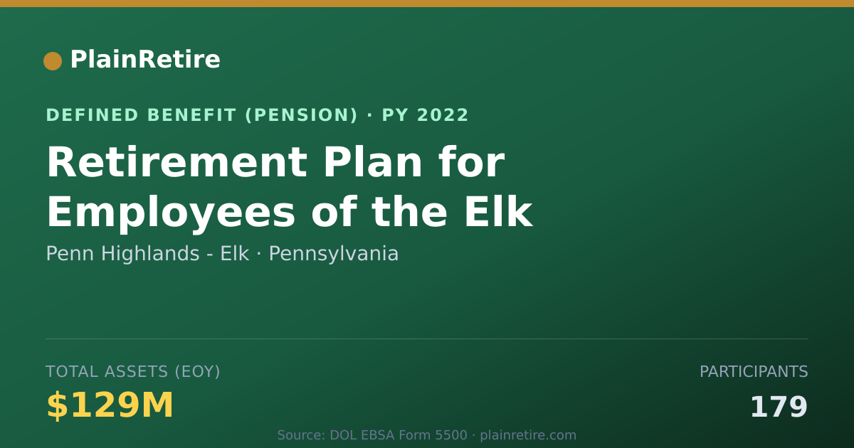 Shareable card for Penn Highlands - Elk Pension Plan (2022)