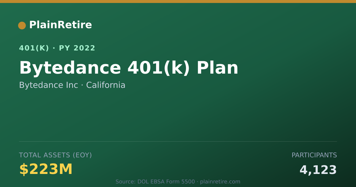 Shareable card for Bytedance Inc 401(k) Plan (2022)