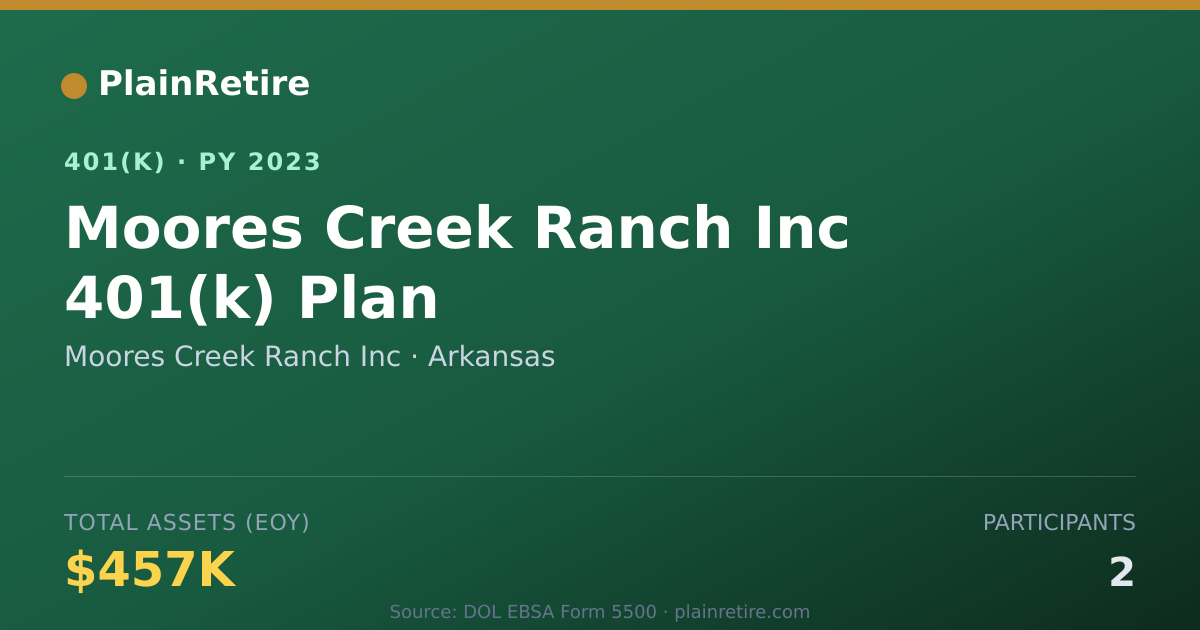 Shareable card for Moores Creek Ranch Inc 401(k) Plan (2023)