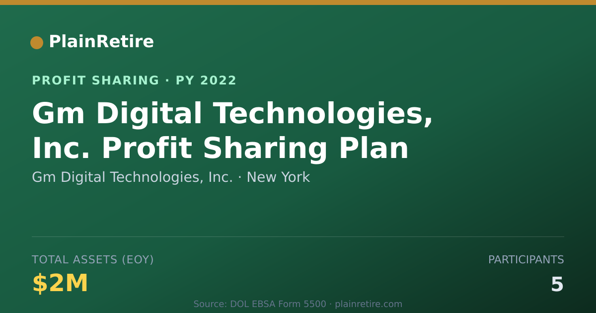 Shareable card for Gm Digital Technologies, Inc. Profit Sharing Plan (2022)