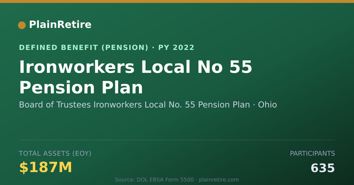Shareable card for Board of Trustees Ironworkers Local No. Pension Plan (2022)