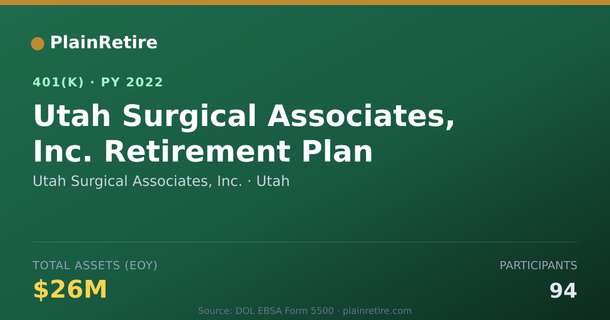 Shareable card for Utah Surgical Associates, Inc. 401(k) Plan (2022)