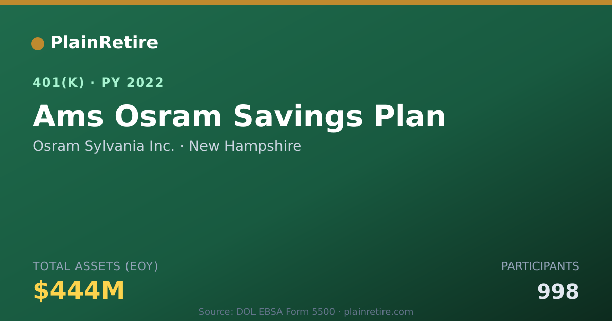 Shareable card for Osram Sylvania Inc. 401(k) Plan (2022)