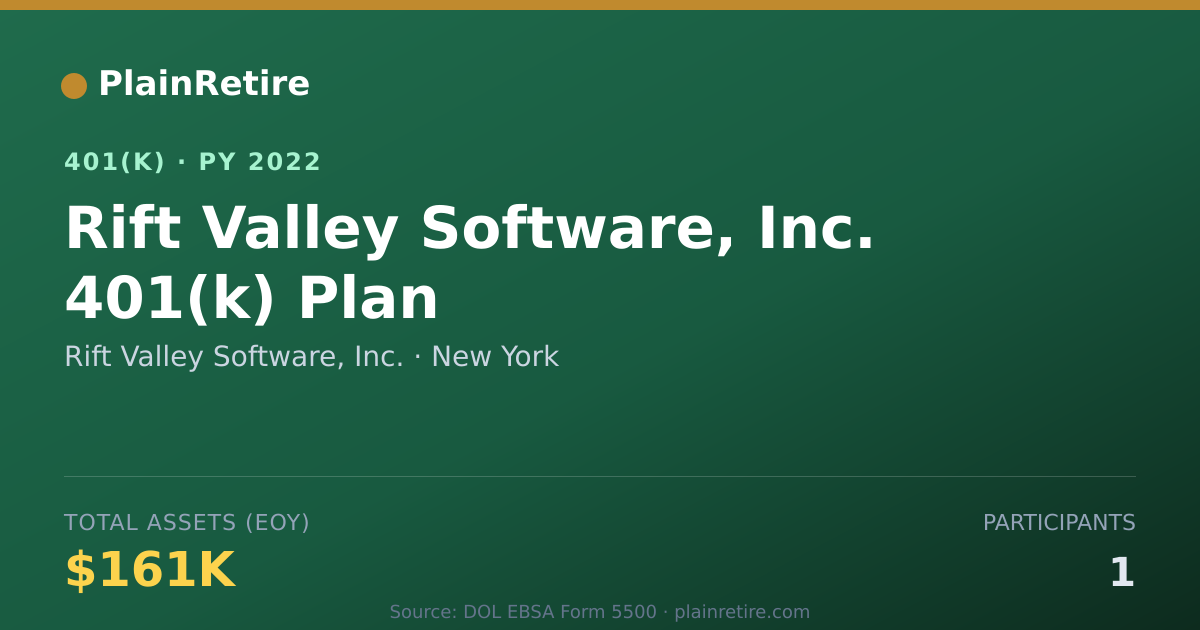 Shareable card for Rift Valley Software, Inc. 401(k) Plan (2022)