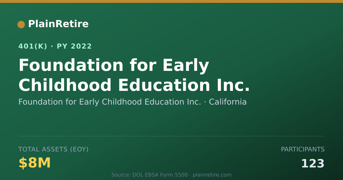 Shareable card for Foundation for Early Childhood Education 401(k) Plan (2022)