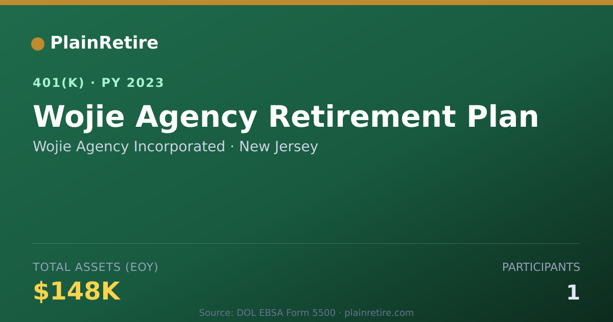 Shareable card for Wojie Agency Incorporated 401(k) Plan (2023)