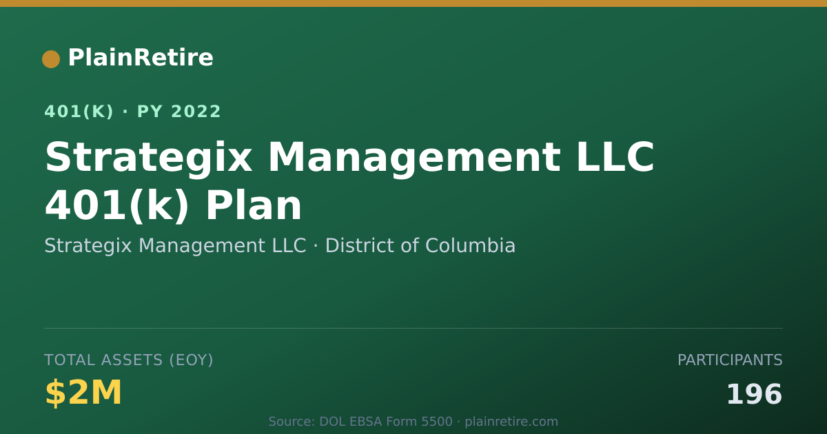 Shareable card for Strategix Management LLC 401(k) Plan (2022)