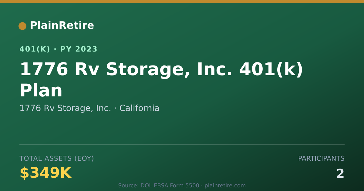 Shareable card for 1776 Rv Storage, Inc. 401(k) Plan (2023)