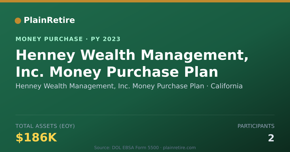 Shareable card for Henney Wealth Management, Inc. Mo Money Purchase Plan (2023)