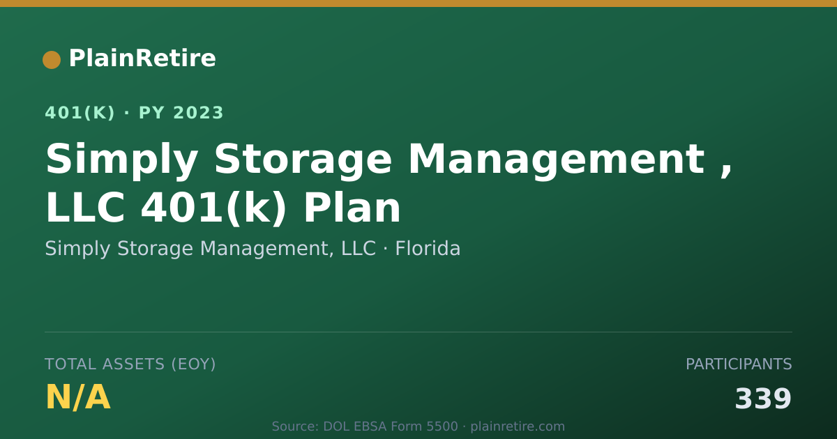 Shareable card for Simply Storage Management, LLC 401(k) Plan (2023)