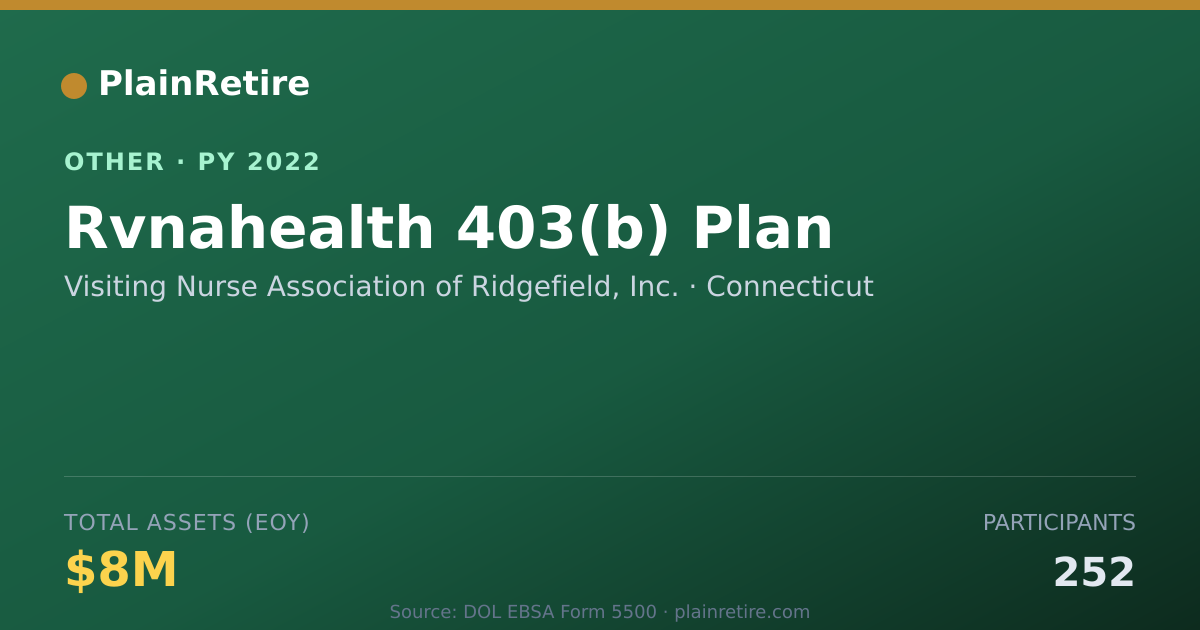 Shareable card for Visiting Nurse Association of Ridgefi Retirement Plan (2022)
