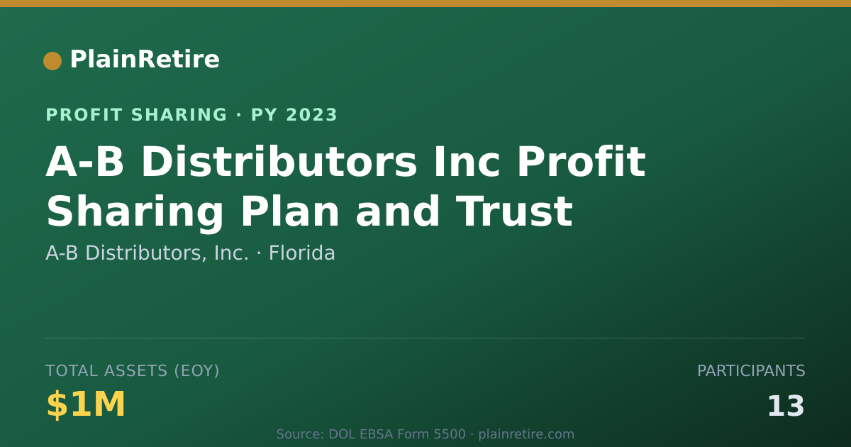 Shareable card for A-B Distributors, Inc. Profit Sharing Plan (2023)