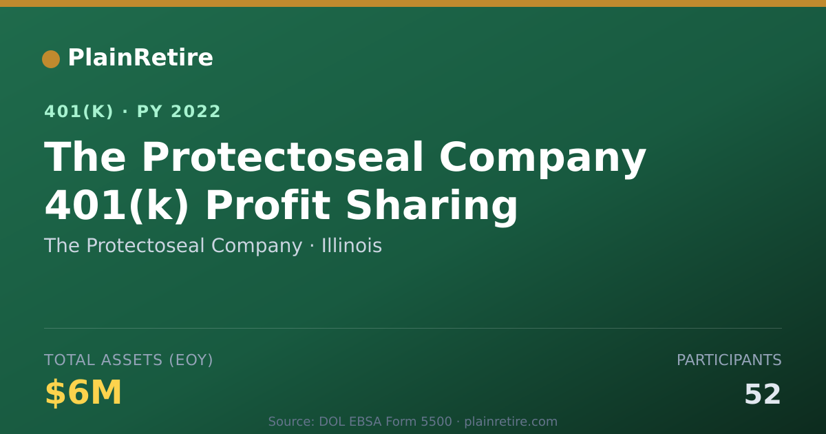 Shareable card for The Protectoseal Company 401(k) Plan (2022)