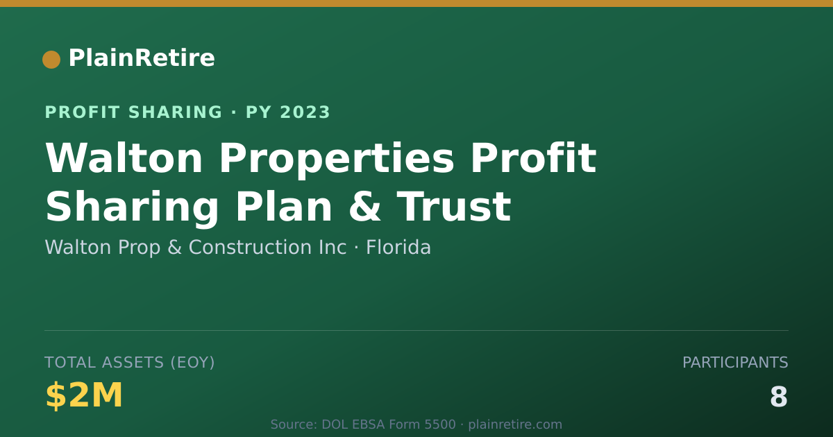 Shareable card for Walton Prop & Construction Inc Profit Sharing Plan (2023)