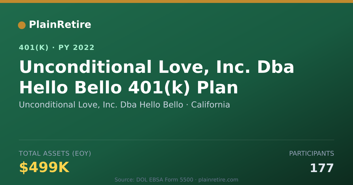 Shareable card for Unconditional Love, Inc. Dba Hello Bello 401(k) Plan (2022)