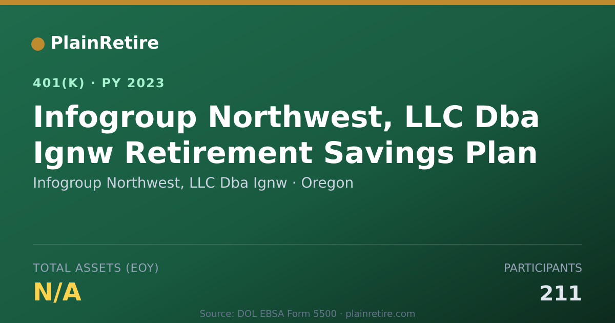 Shareable card for Infogroup Northwest, LLC Dba Ignw 401(k) Plan (2023)