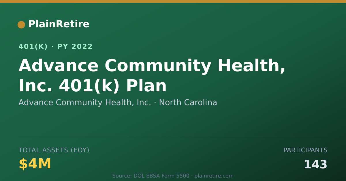 Shareable card for Advance Community Health, Inc. 401(k) Plan (2022)