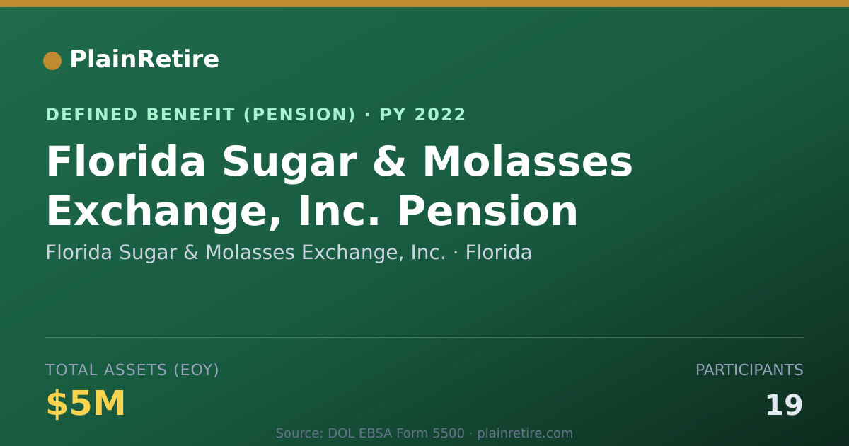 Shareable card for Florida Sugar & Molasses Exchange, Inc. Pension Plan (2022)