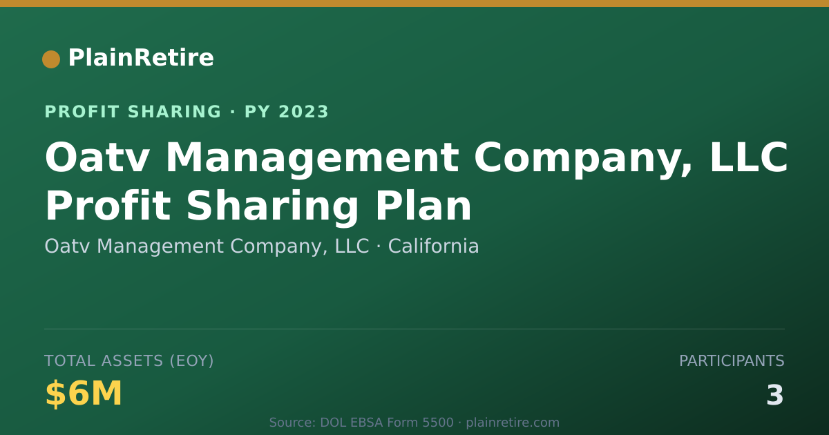 Shareable card for Oatv Management Company, LLC Profit Sharing Plan (2023)