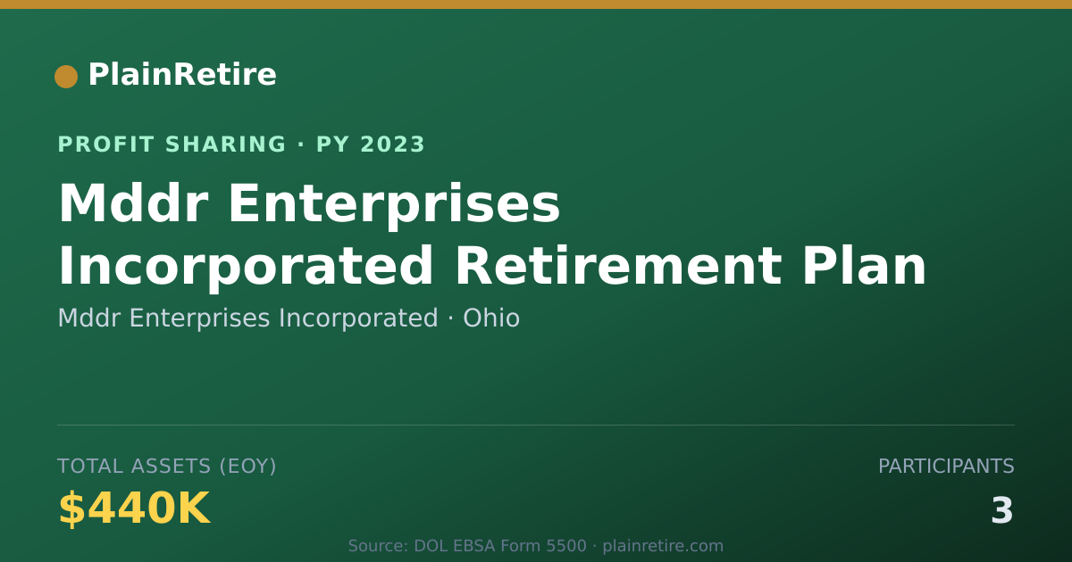 Shareable card for Mddr Enterprises Incorporated Profit Sharing Plan (2023)