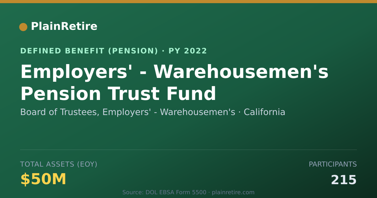 Shareable card for Board of Trustees, Employers' - Warehous Pension Plan (2022)