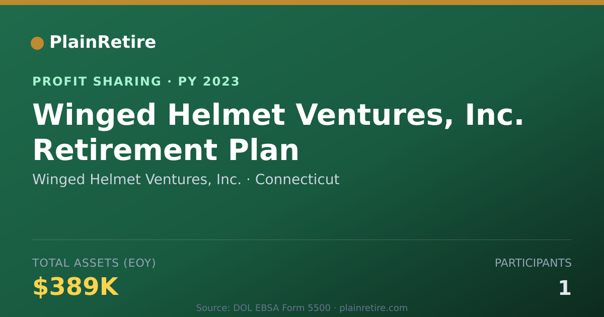 Shareable card for Winged Helmet Ventures, Inc. Profit Sharing Plan (2023)