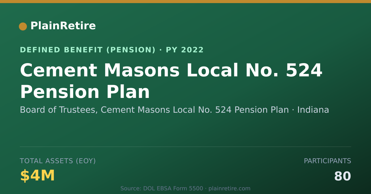 Shareable card for Board of Trustees, Cement Masons Local N Pension Plan (2022)