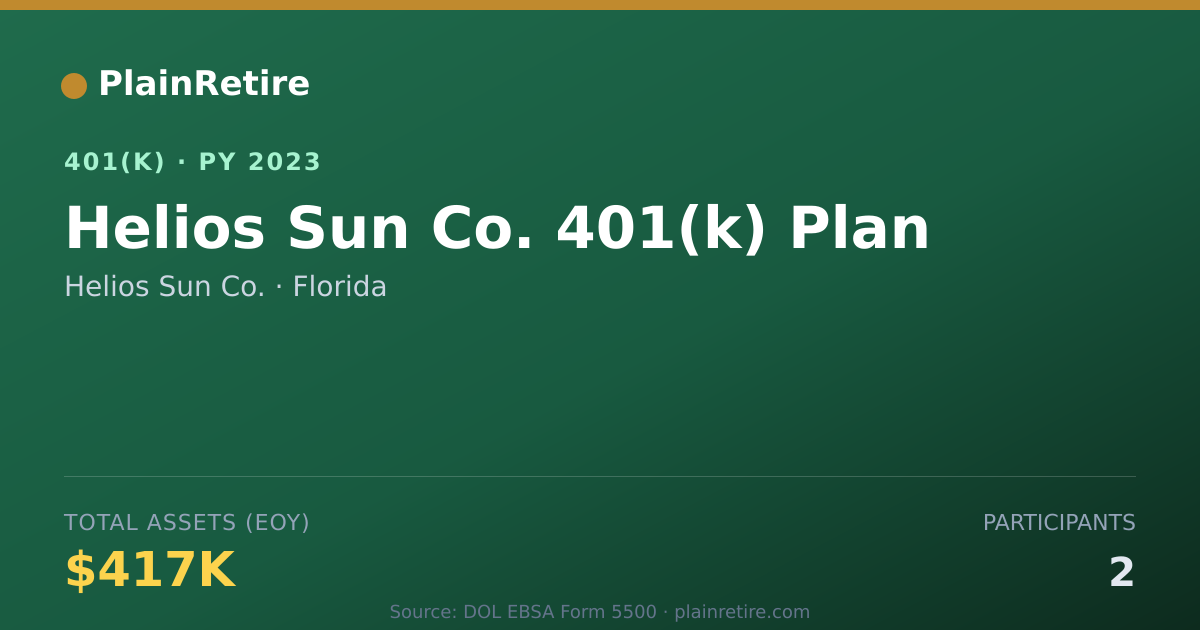 Shareable card for Helios Sun Co. 401(k) Plan (2023)