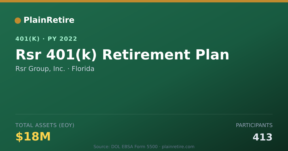 Shareable card for Rsr Group, Inc. 401(k) Plan (2022)