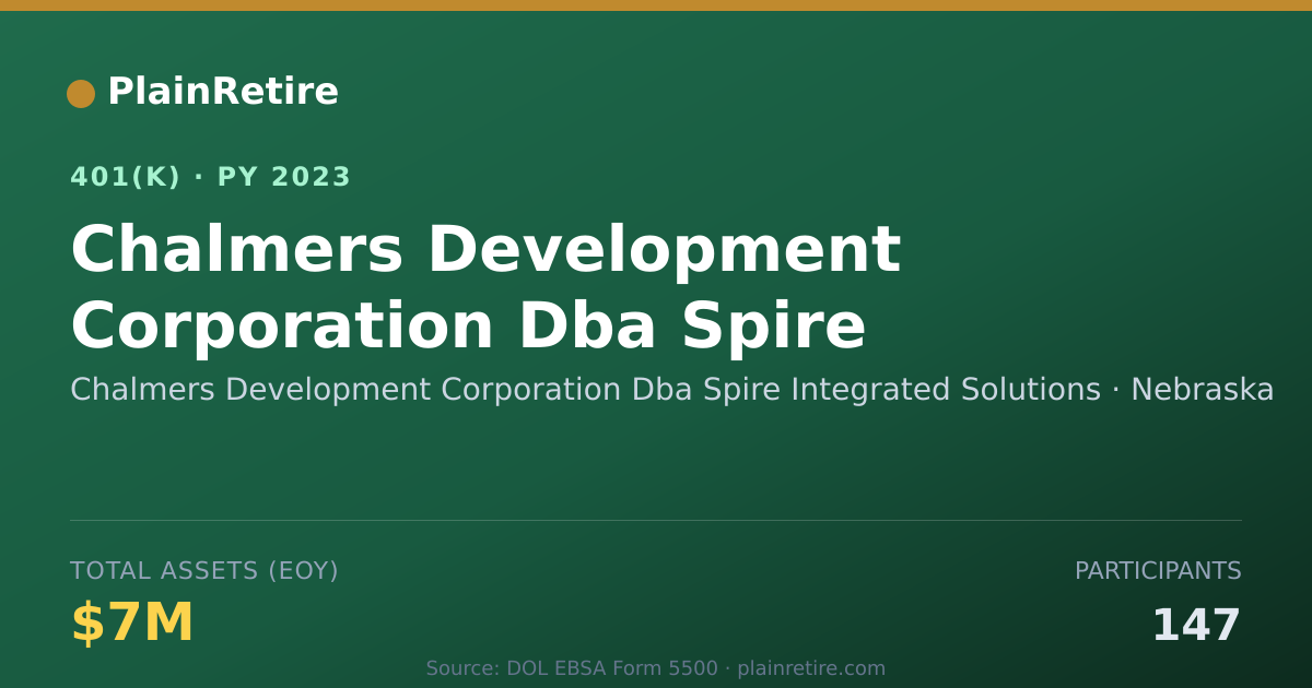 Shareable card for Chalmers Development Corporation Dba Spir 401(k) Plan (2023)