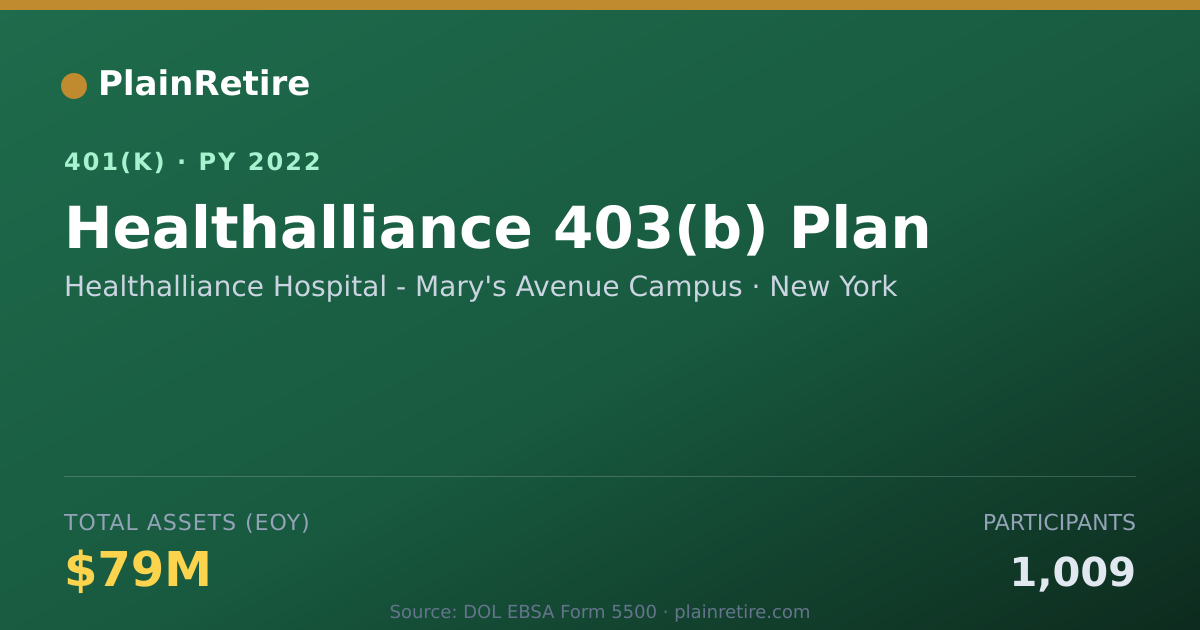 Shareable card for Healthalliance Hospital - Mary's Avenue C 401(k) Plan (2022)