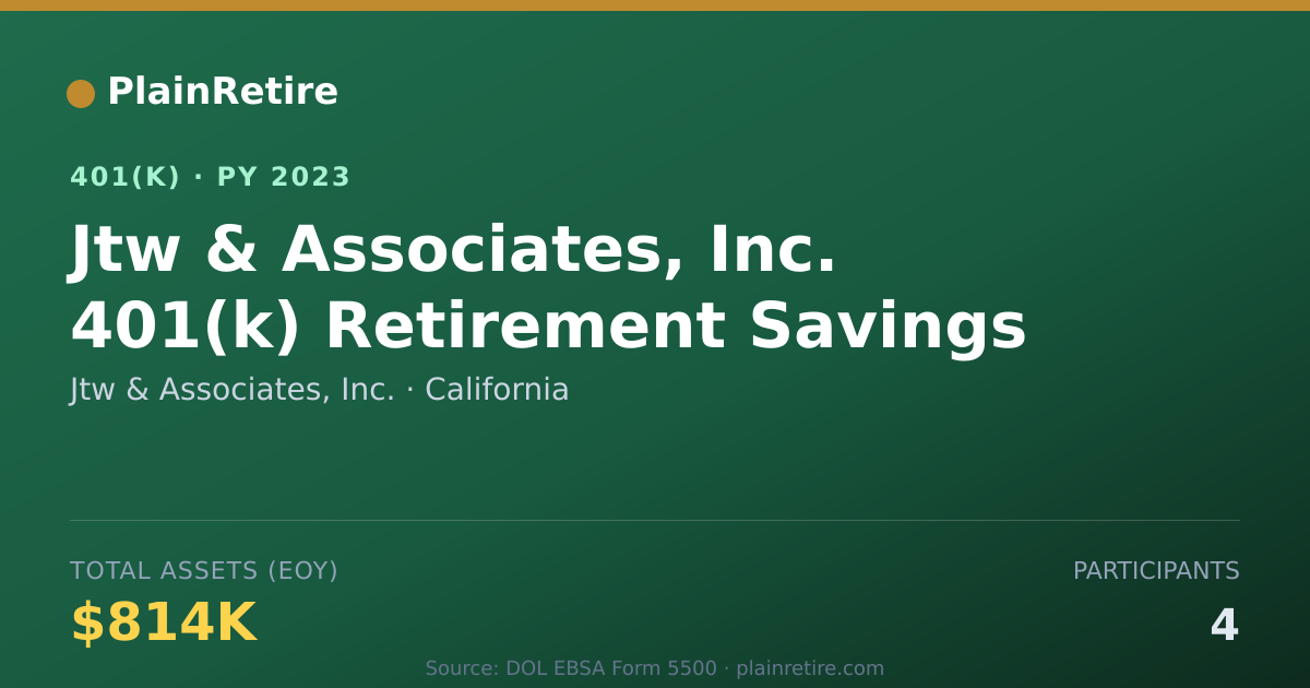 Shareable card for Jtw & Associates, Inc. 401(k) Plan (2023)