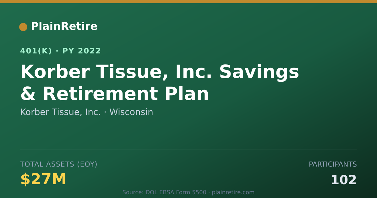 Shareable card for Korber Tissue, Inc. 401(k) Plan (2022)