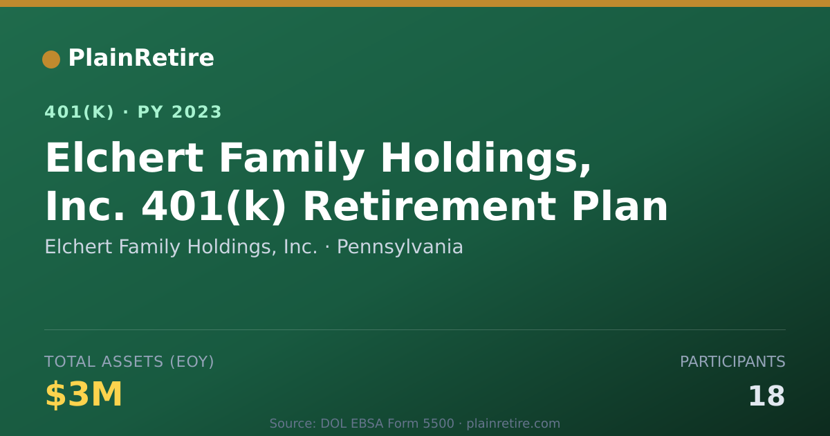Shareable card for Elchert Family Holdings, Inc. 401(k) Plan (2023)