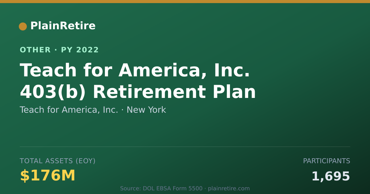Shareable card for Teach for America, Inc. Retirement Plan (2022)